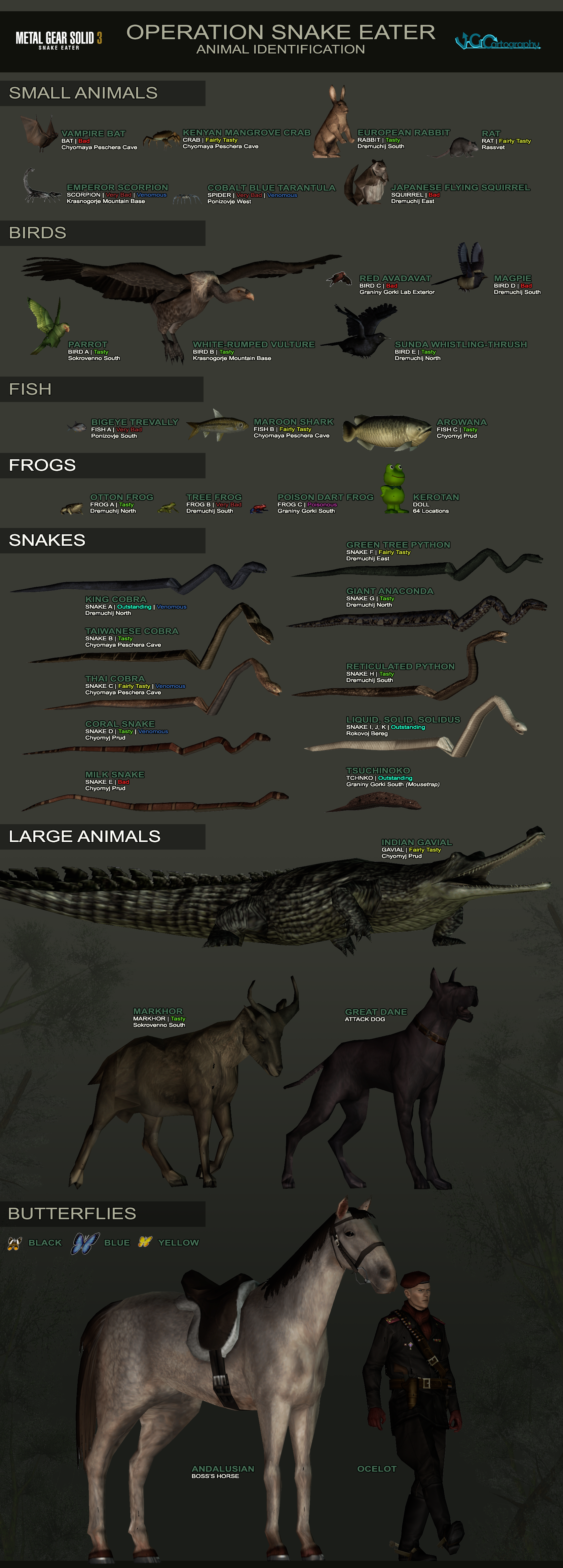 Metal Gear Solid 3 | Animal Identification Chart by VGCartography on  DeviantArt