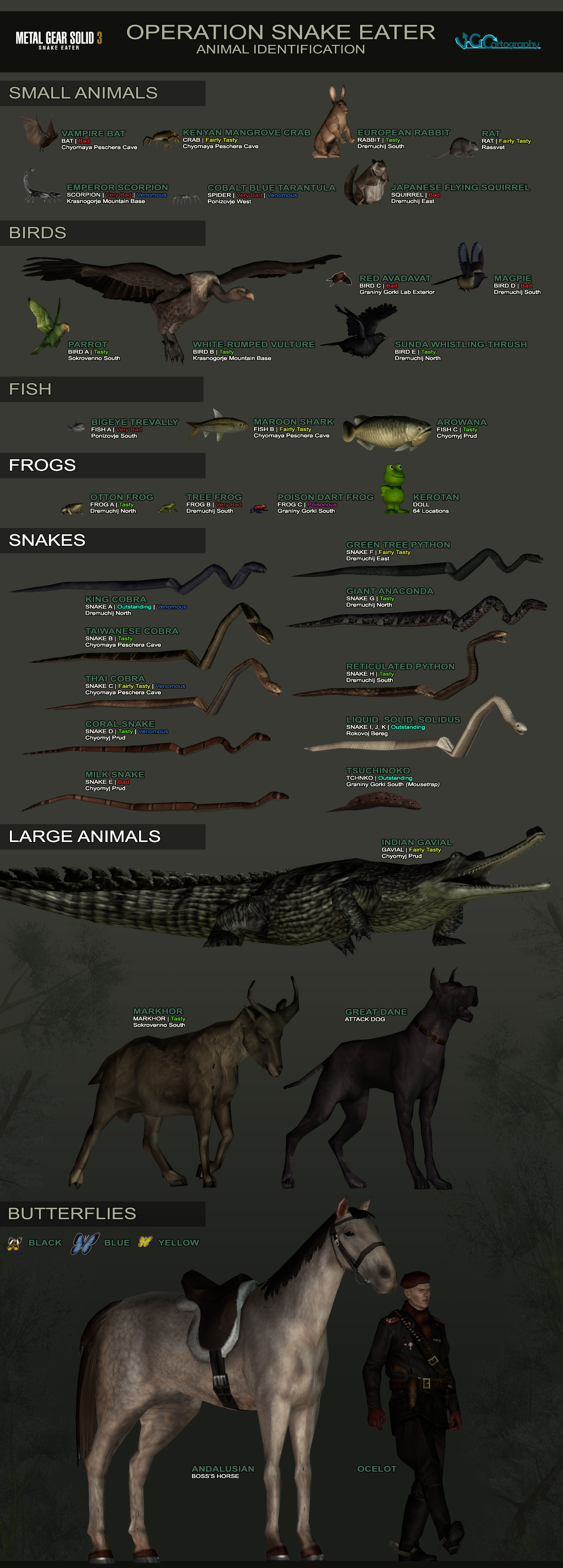 Metal Gear Solid 3 | Animal Identification Chart by VGCartography on DeviantArt Metal Gear Solid 3 | Animal Identification Chart by VGCartography on DeviantArt