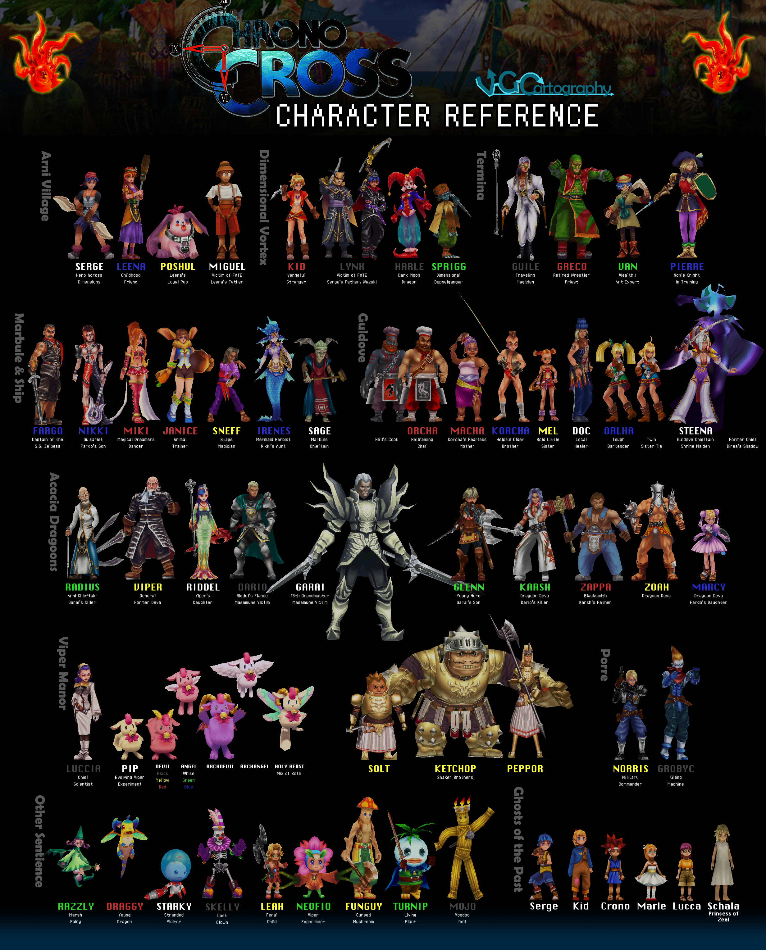 Characters (Chrono Cross)
