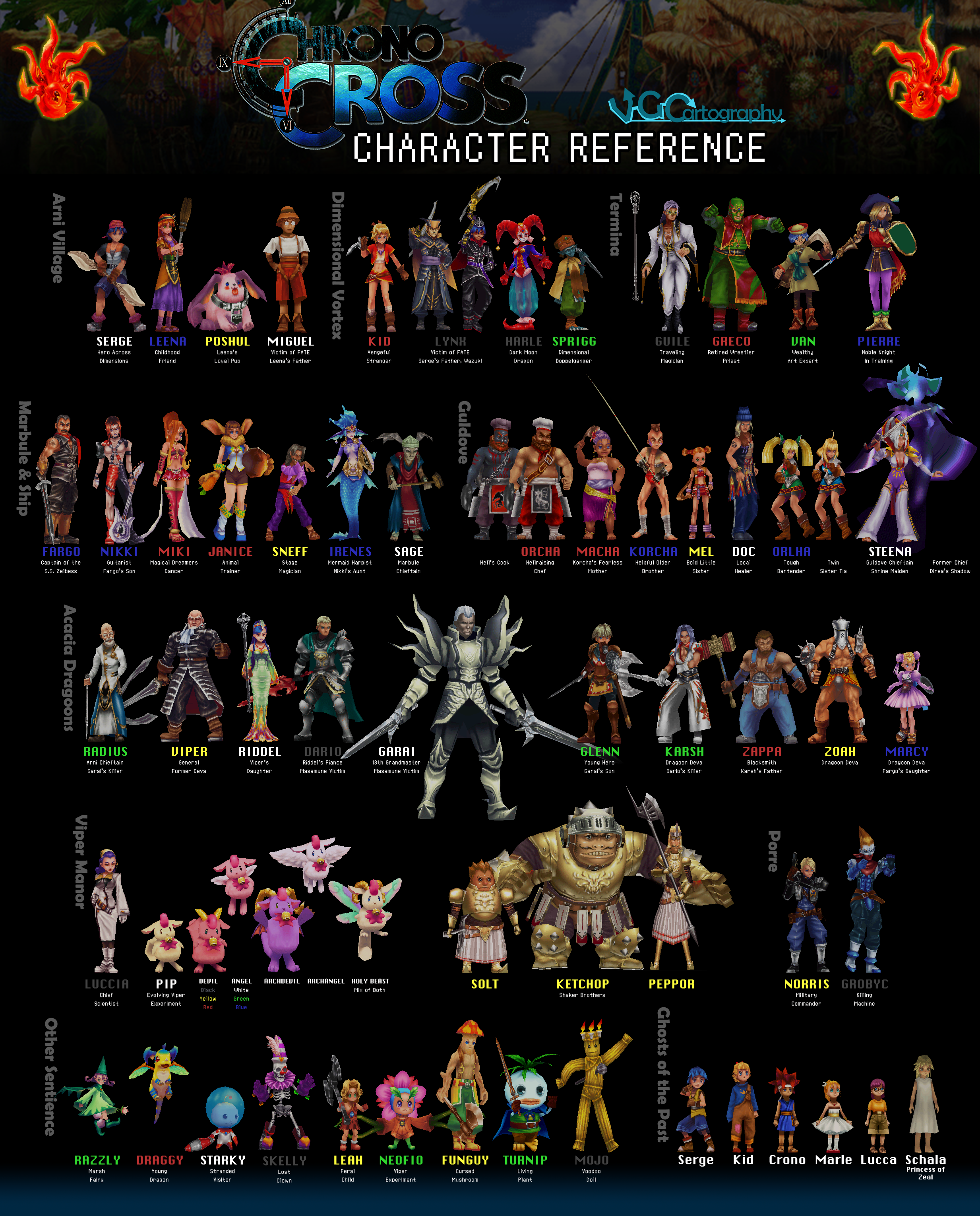 Chrono Cross  Character Reference Sheet by VGCartography on