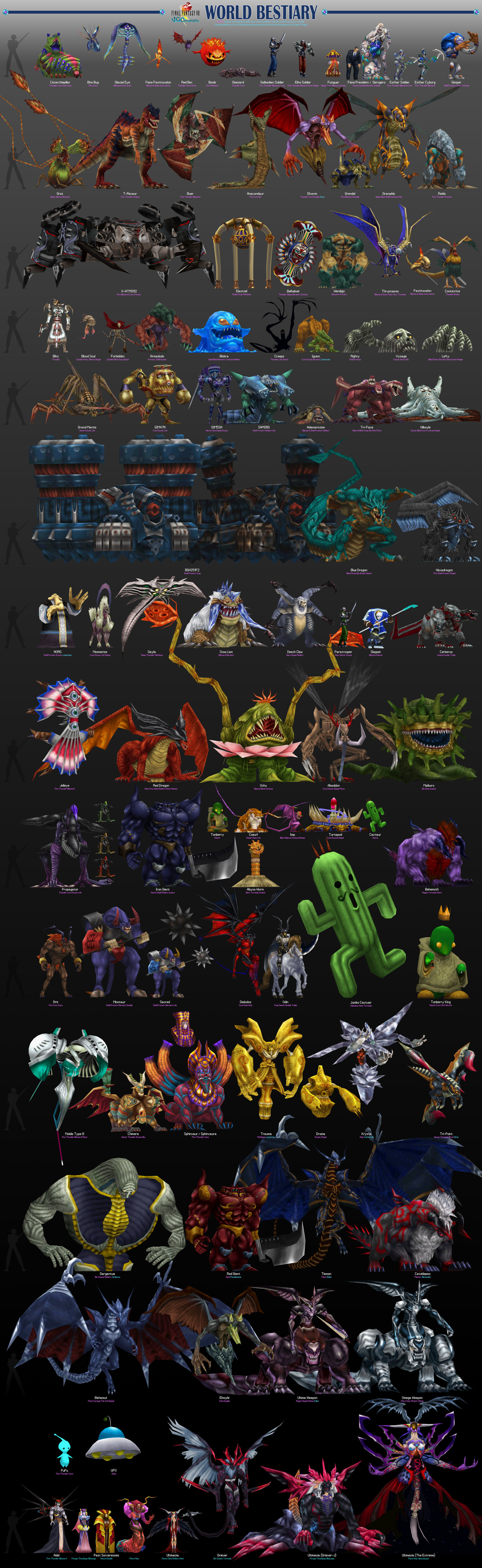 Final Fantasy Viii World Bestiary By Vgcartography On Deviantart