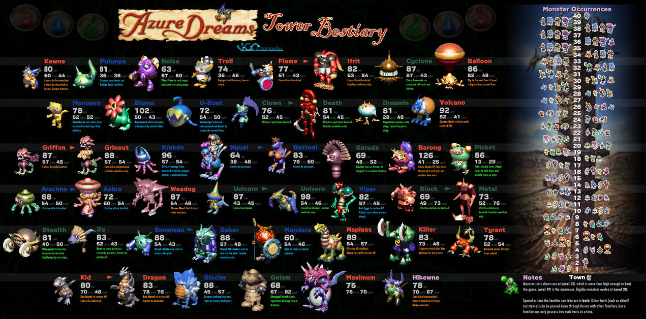 Azure Dreams Tower Bestiary by VGCartography on DeviantArt