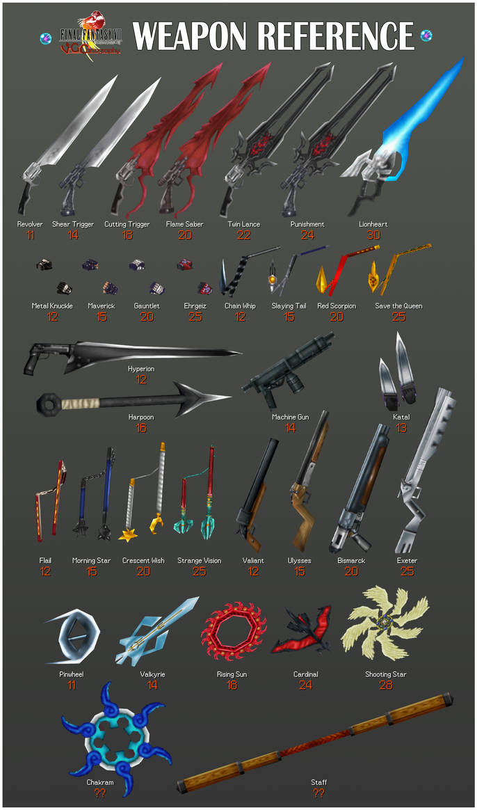 Final Fantasy VIII | Weapon Reference by VGCartography on DeviantArt