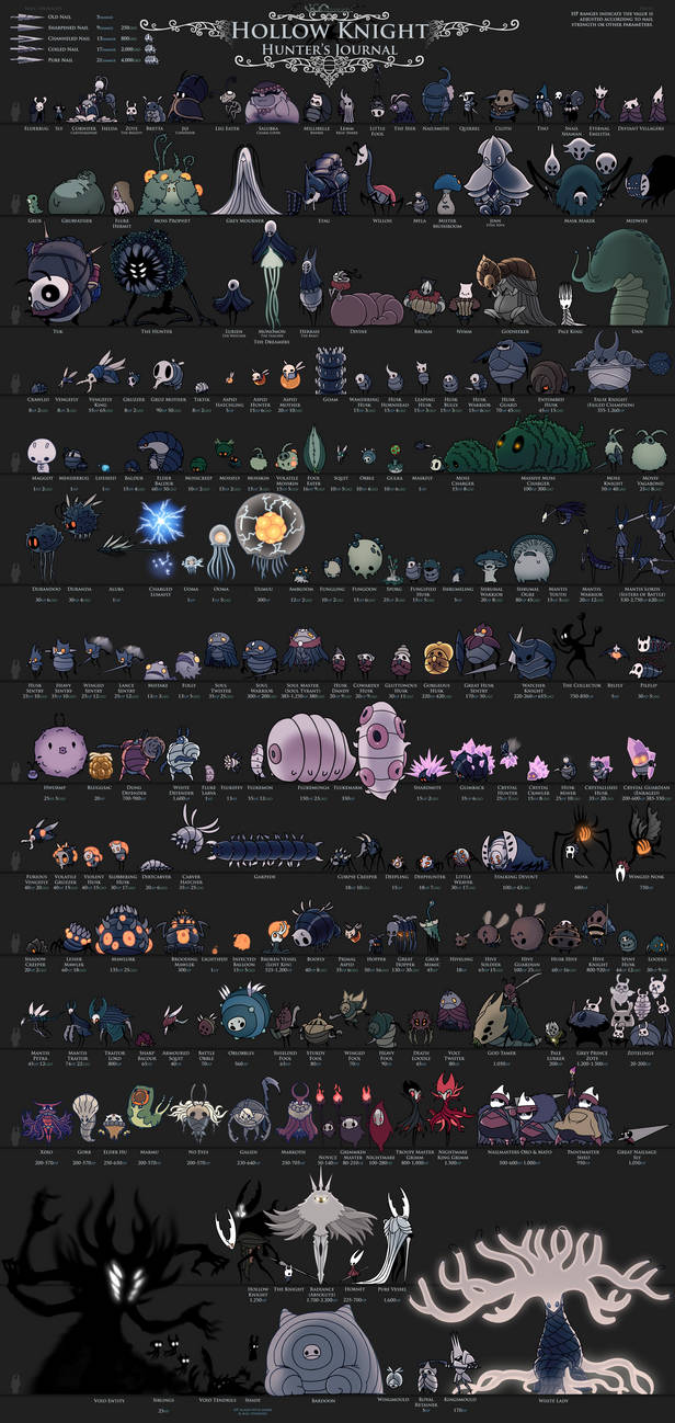 Hollow Knight Bestiary Hunter's Journal by VGCartography on DeviantArt