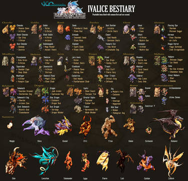 Chrono Cross  Character Reference Sheet by VGCartography on