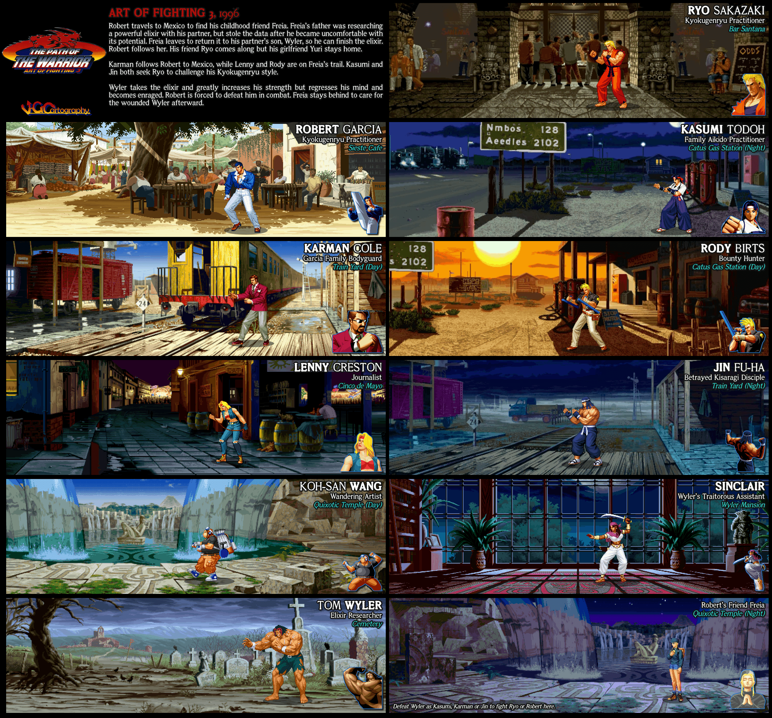 King of Fighters '97  Fighters and Stages by VGCartography on