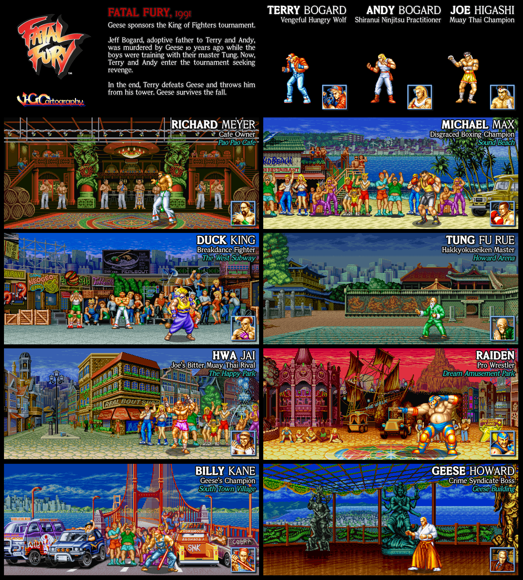 Fatal Fury  Fighters and Stages by VGCartography on DeviantArt