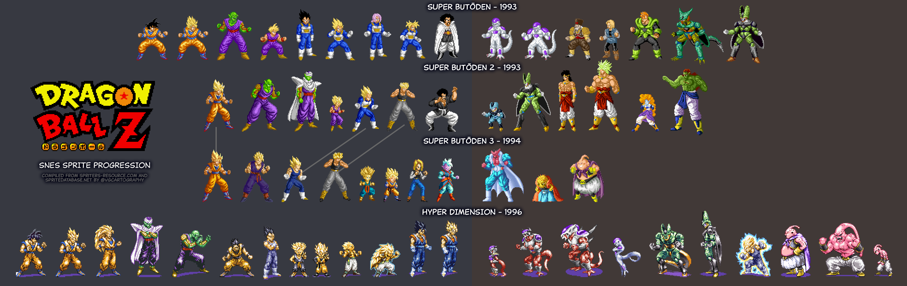 Dragon Ball Z SNES Sprites by VGCartography on DeviantArt
