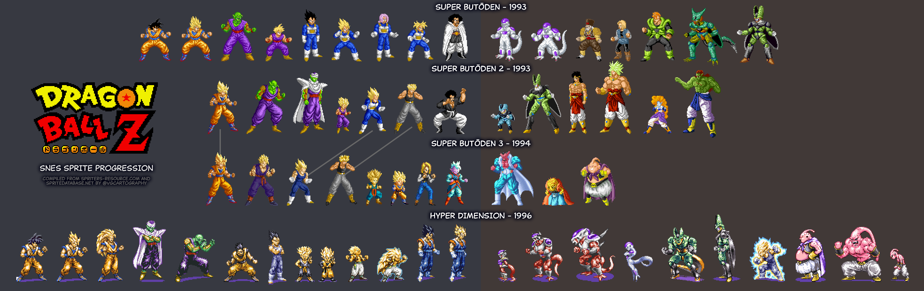 Fatal Fury  Fighters and Stages by VGCartography on DeviantArt