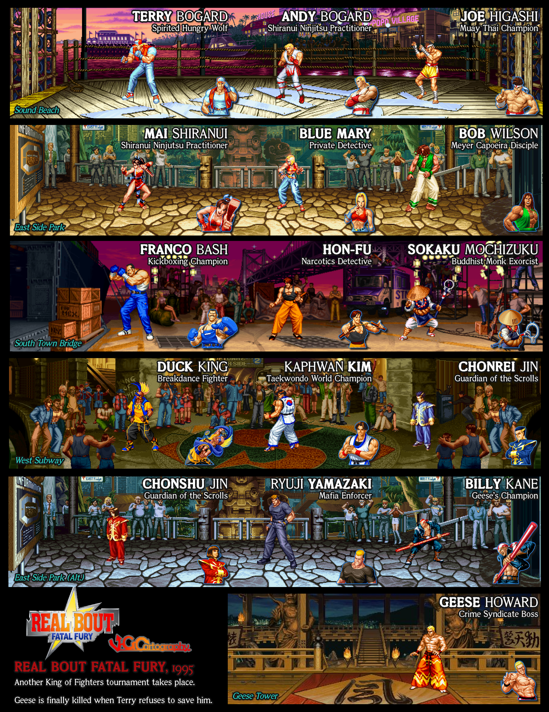 Fatal Fury Real Bout Characters Selection Evolution [1991-1999] 