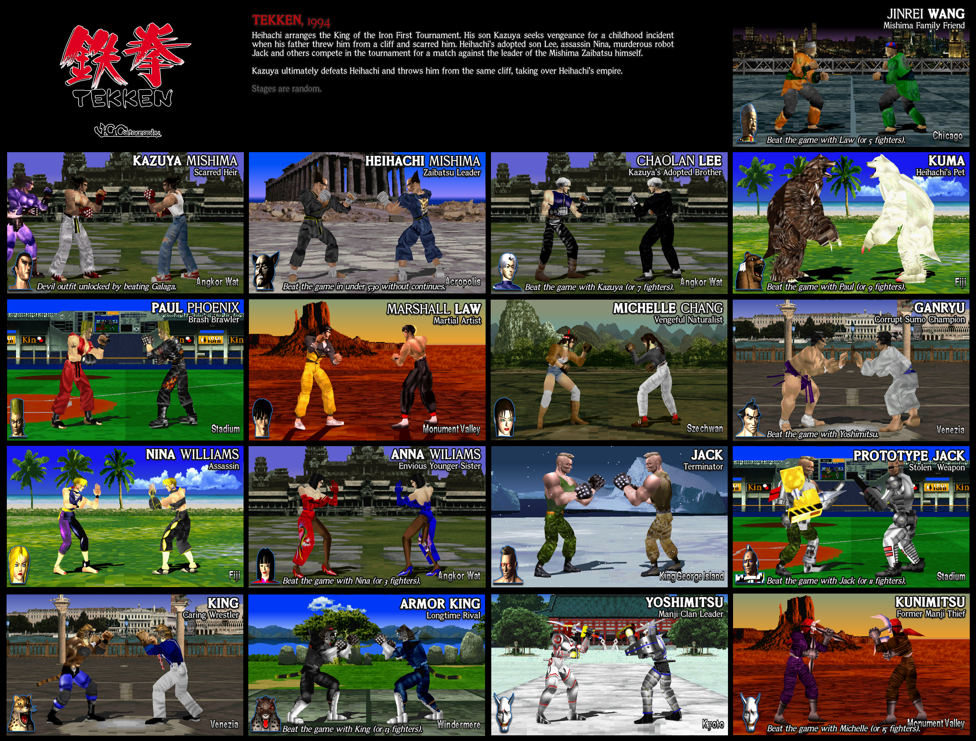 Fatal Fury  Fighters and Stages by VGCartography on DeviantArt