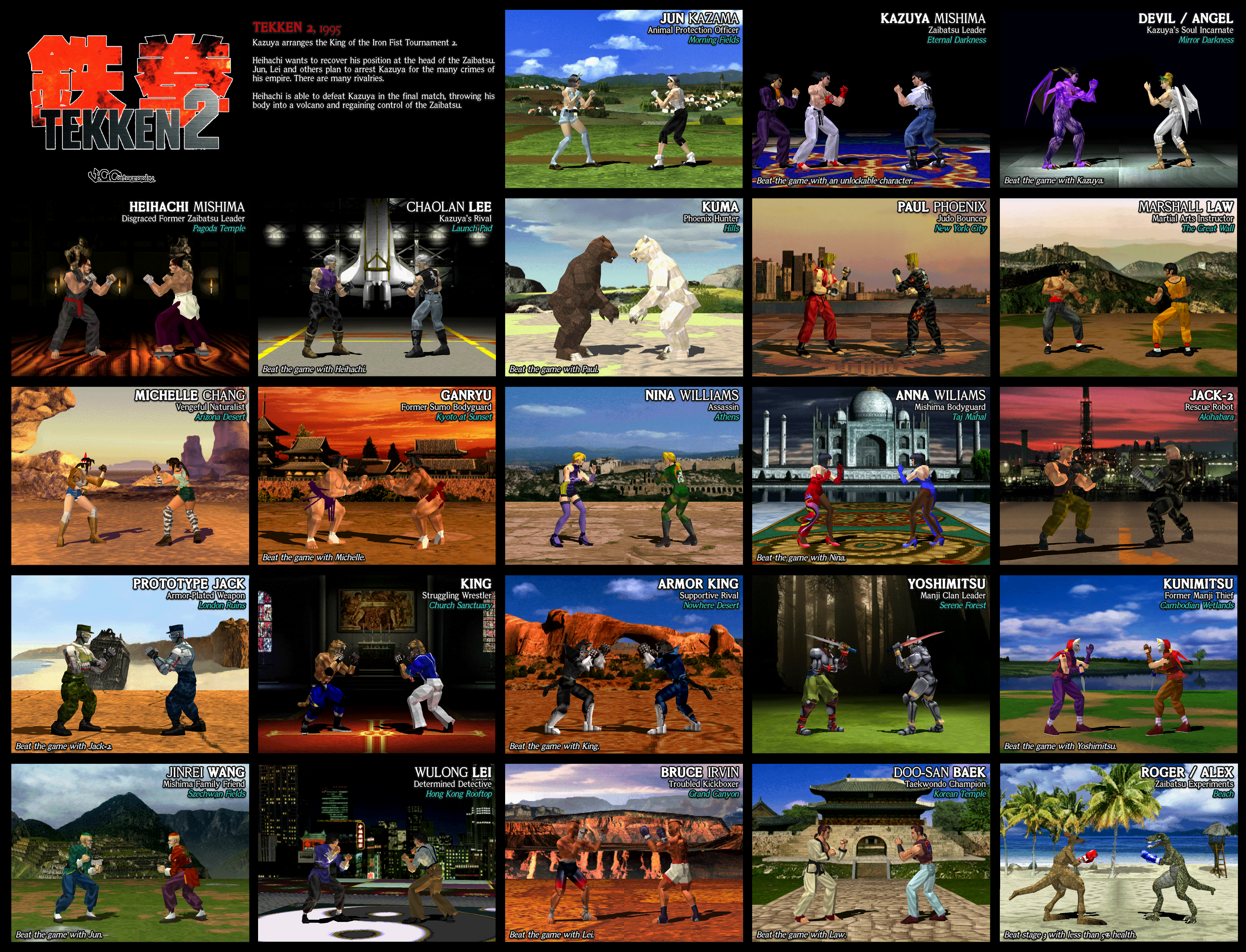 Tekken X Street Fighter - PS4 box art by Duggs on deviantART