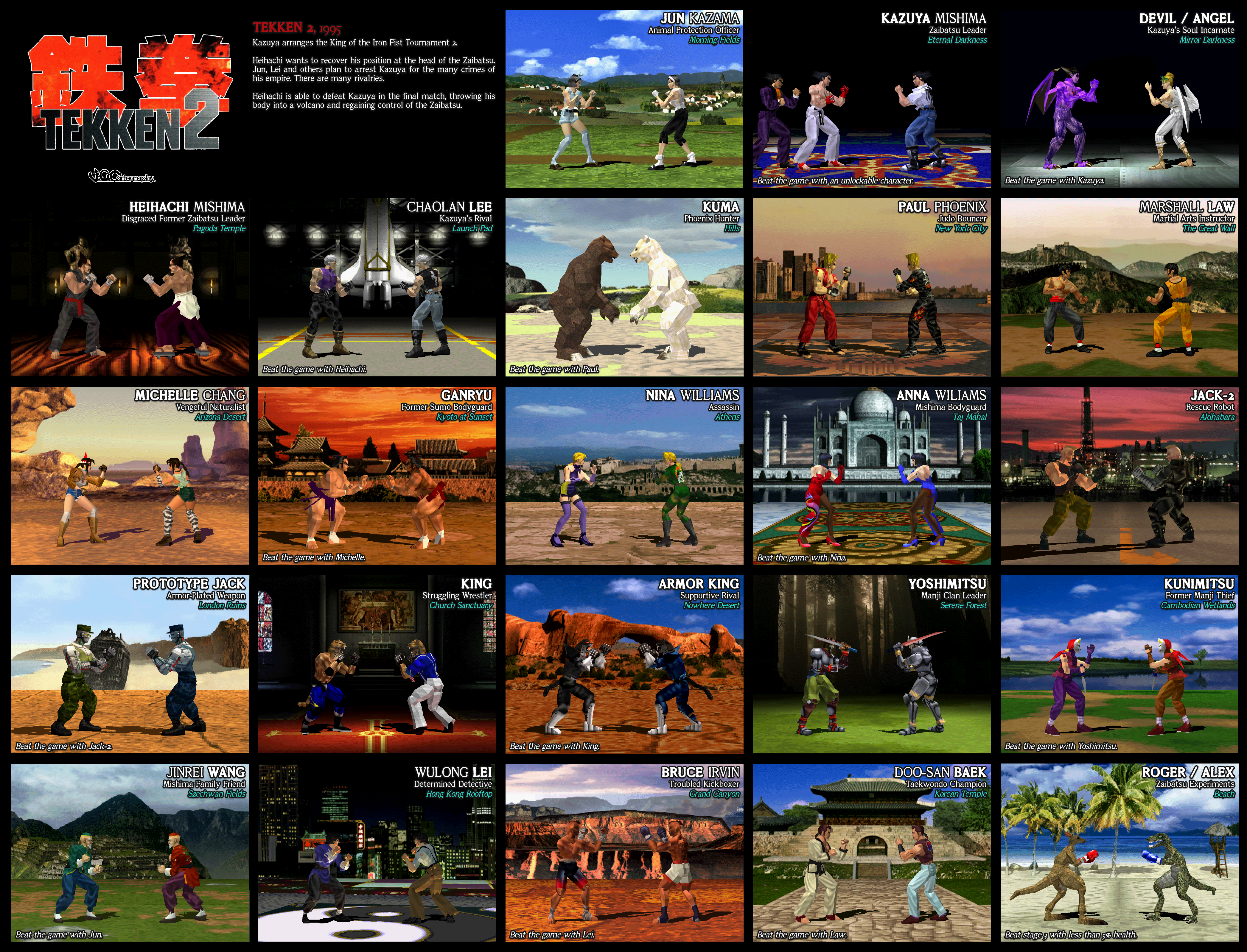 Tekken 2  Fighters and Stages by VGCartography on DeviantArt