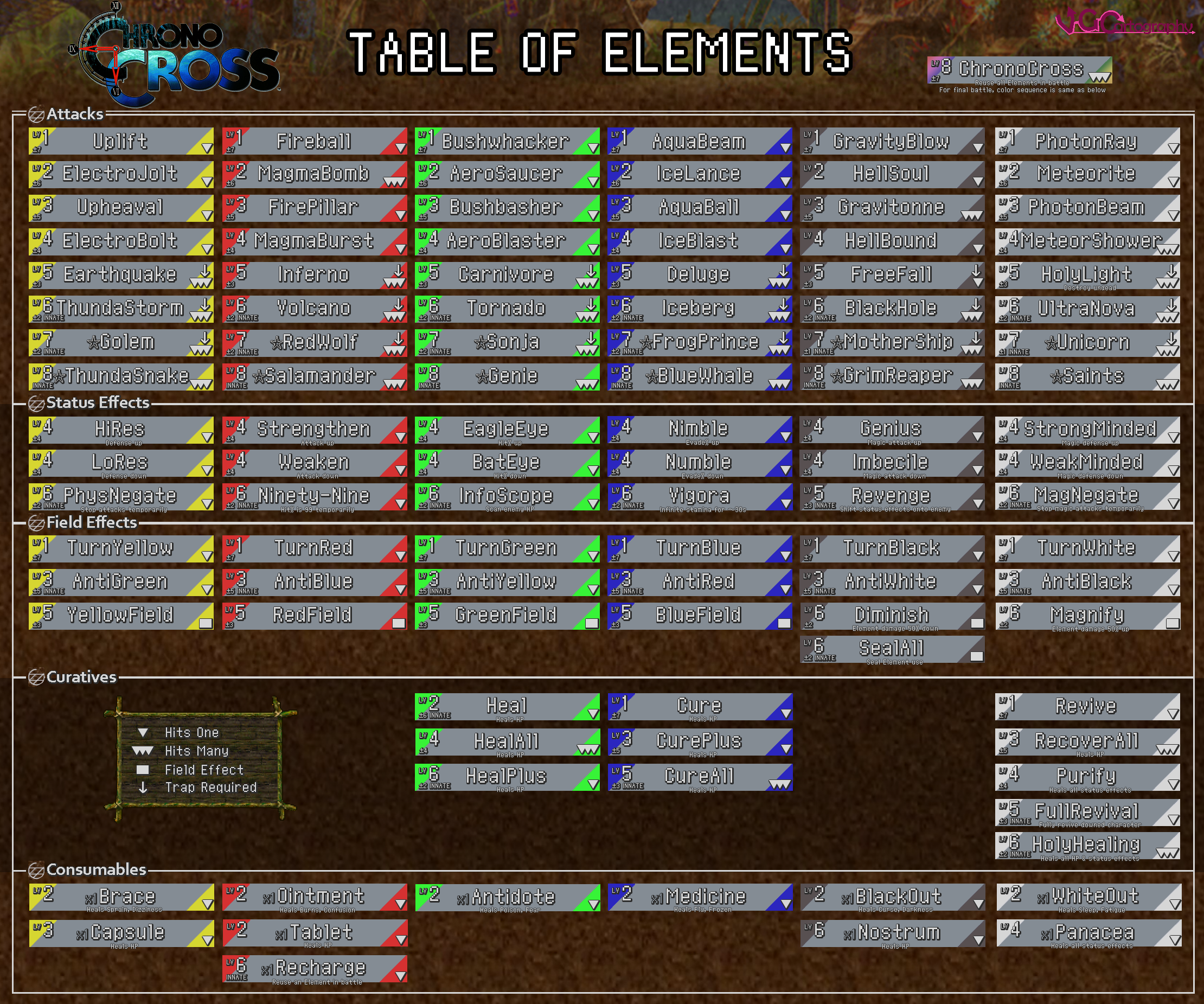 Digimon World 3 - Playable Digimon Tier List by TingandWal on