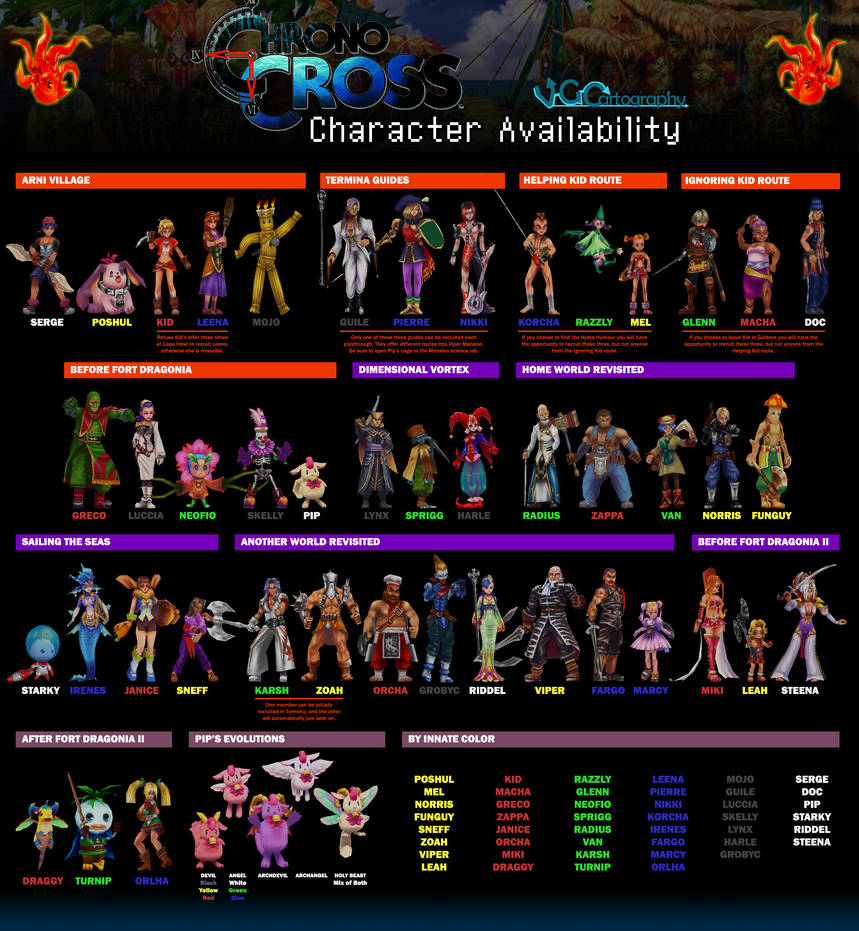 Cross Character Show Chrono Cross | Character Recruitment (No Spoilers) by VGCartography on ...