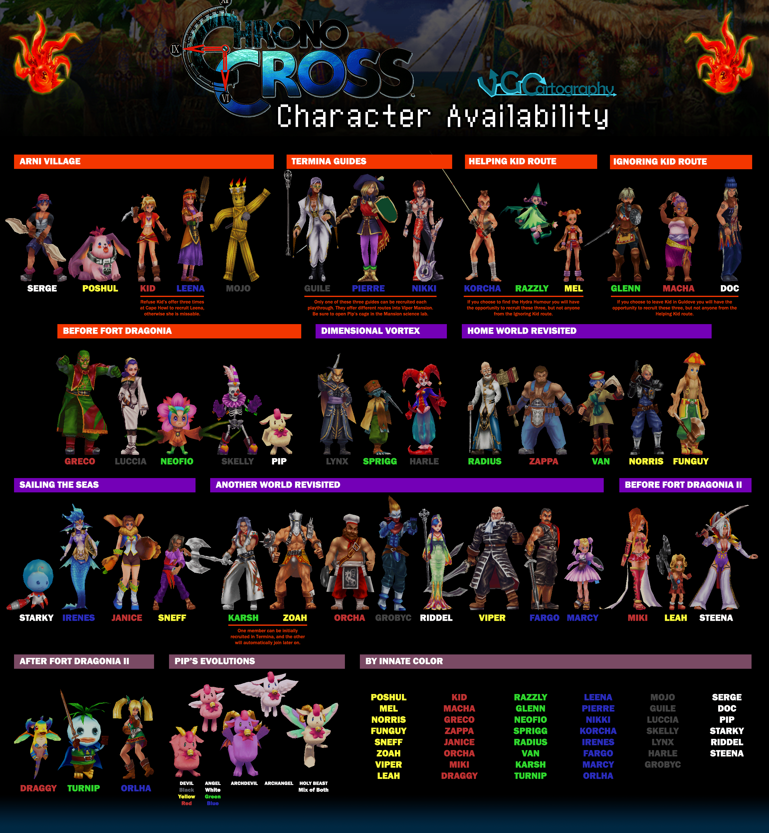 Chrono Cross  Character Recruitment (No Spoilers) by