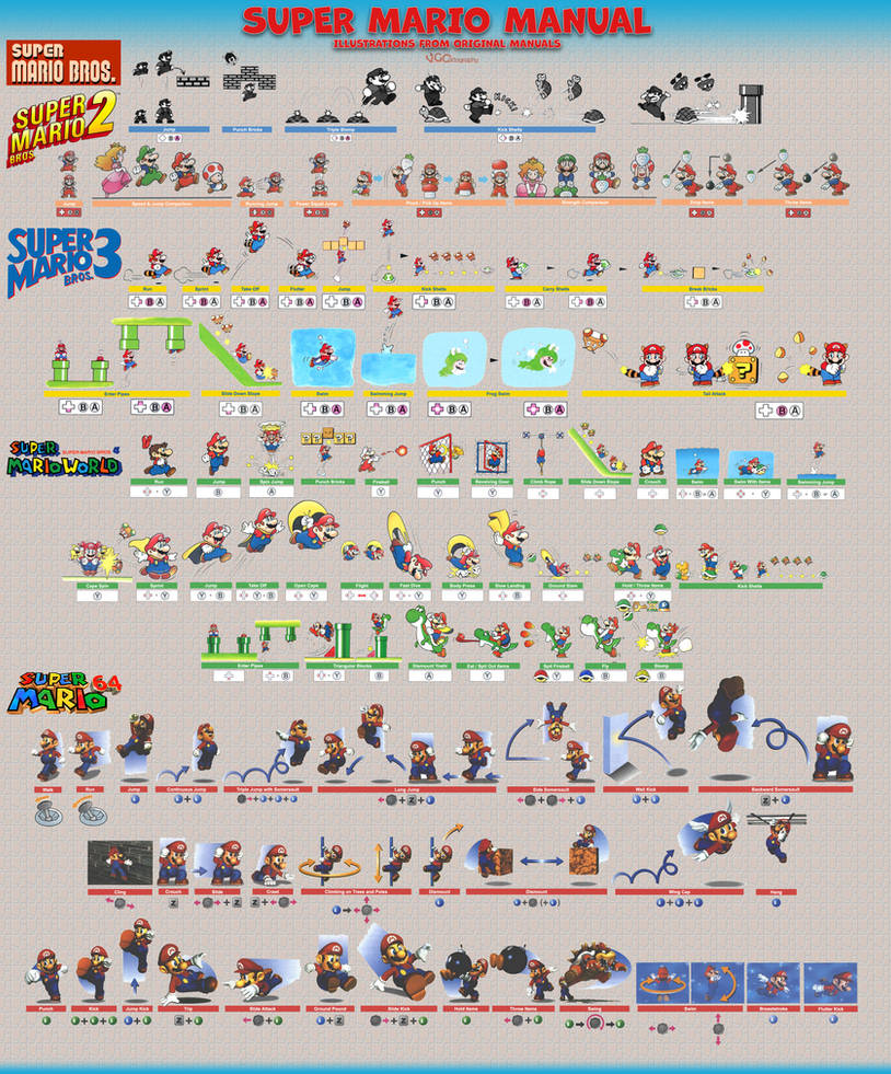 Flowchart Mario Super Mario Manual Illustrations by VGCartography on DeviantArt