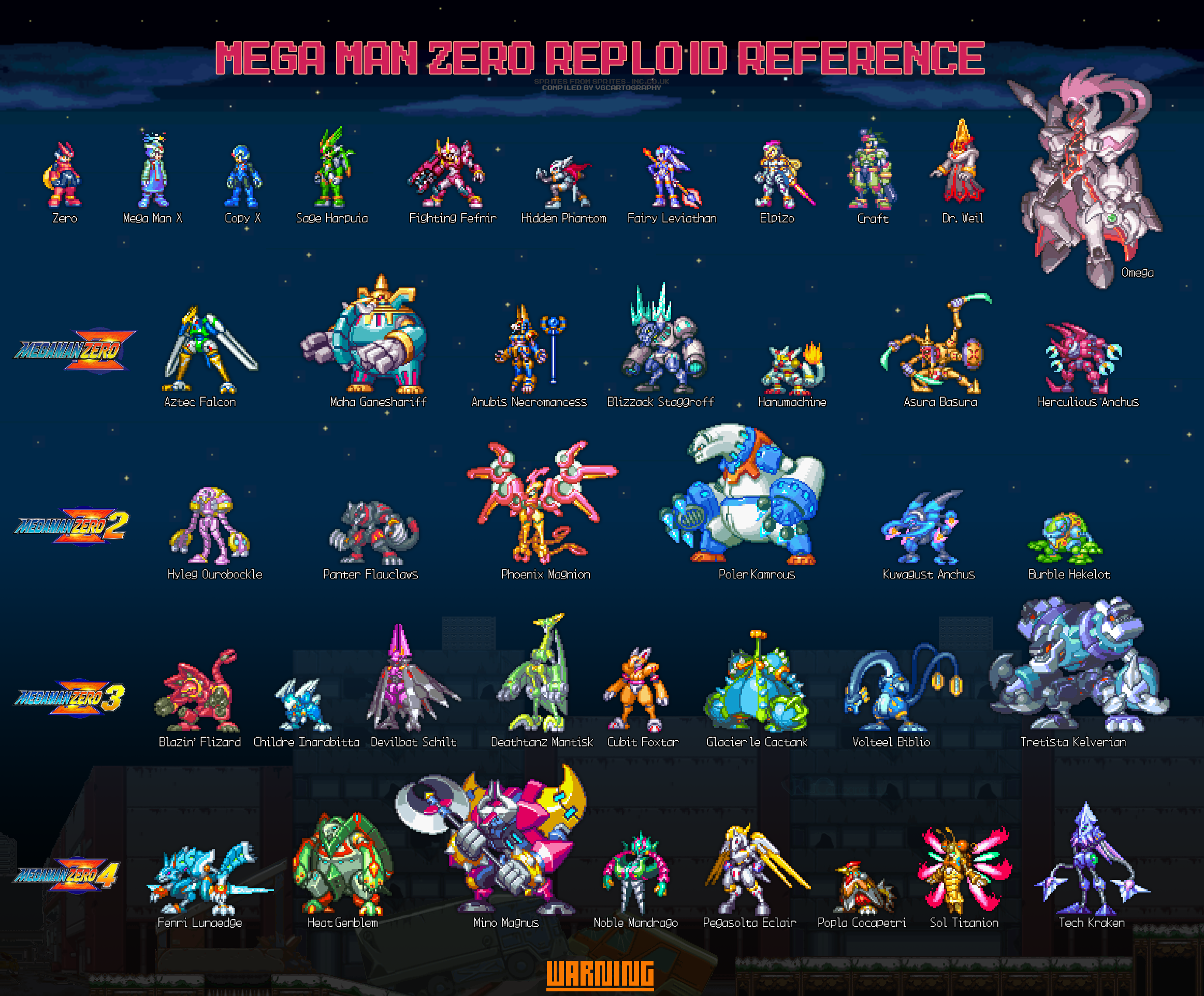 Mega Man Battle Network  Forms and NetNavis by VGCartography on DeviantArt