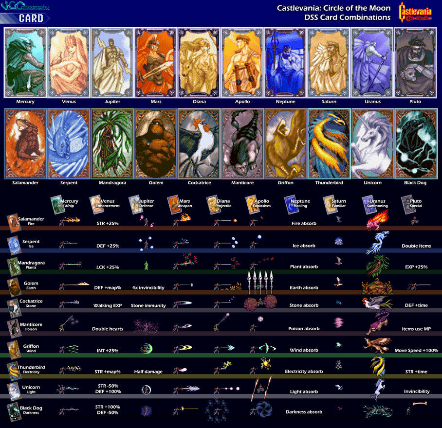 Castlevania Circle of the Moon | DSS Card Combos by VGCartography