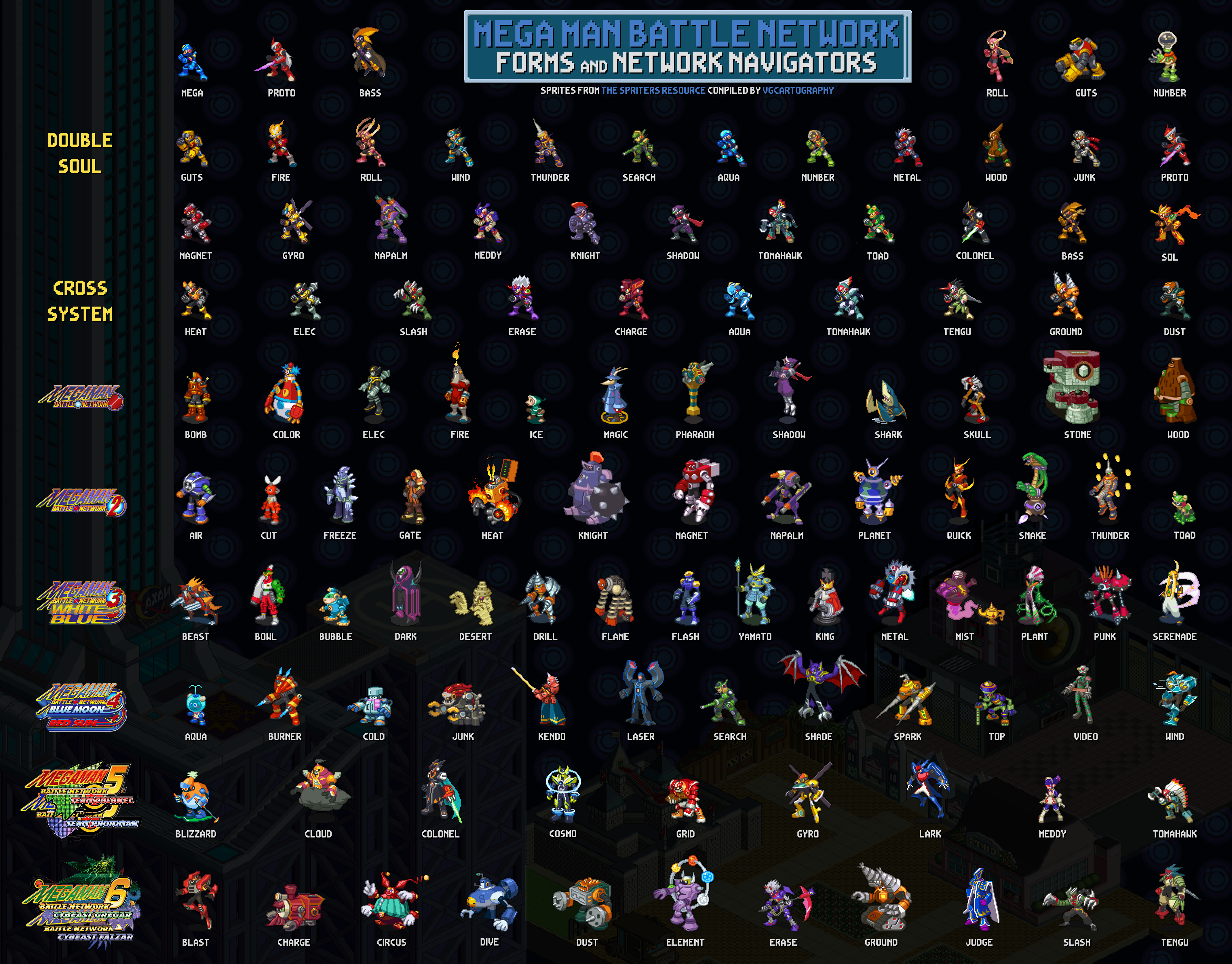 Mega Man Battle Network  Forms and NetNavis by VGCartography on DeviantArt