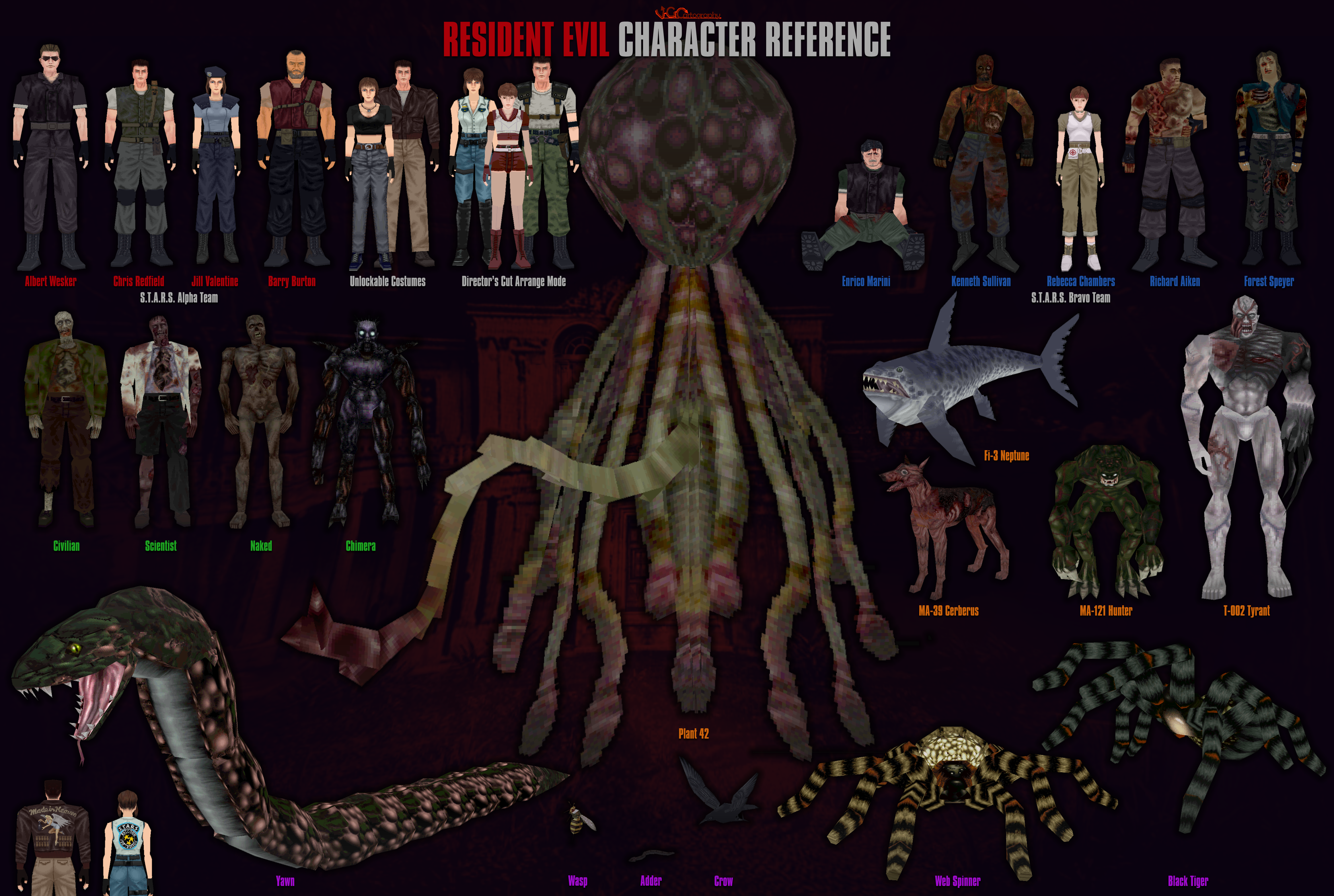 what are the differences from the original (1996) :: Resident Evil General  Discussions