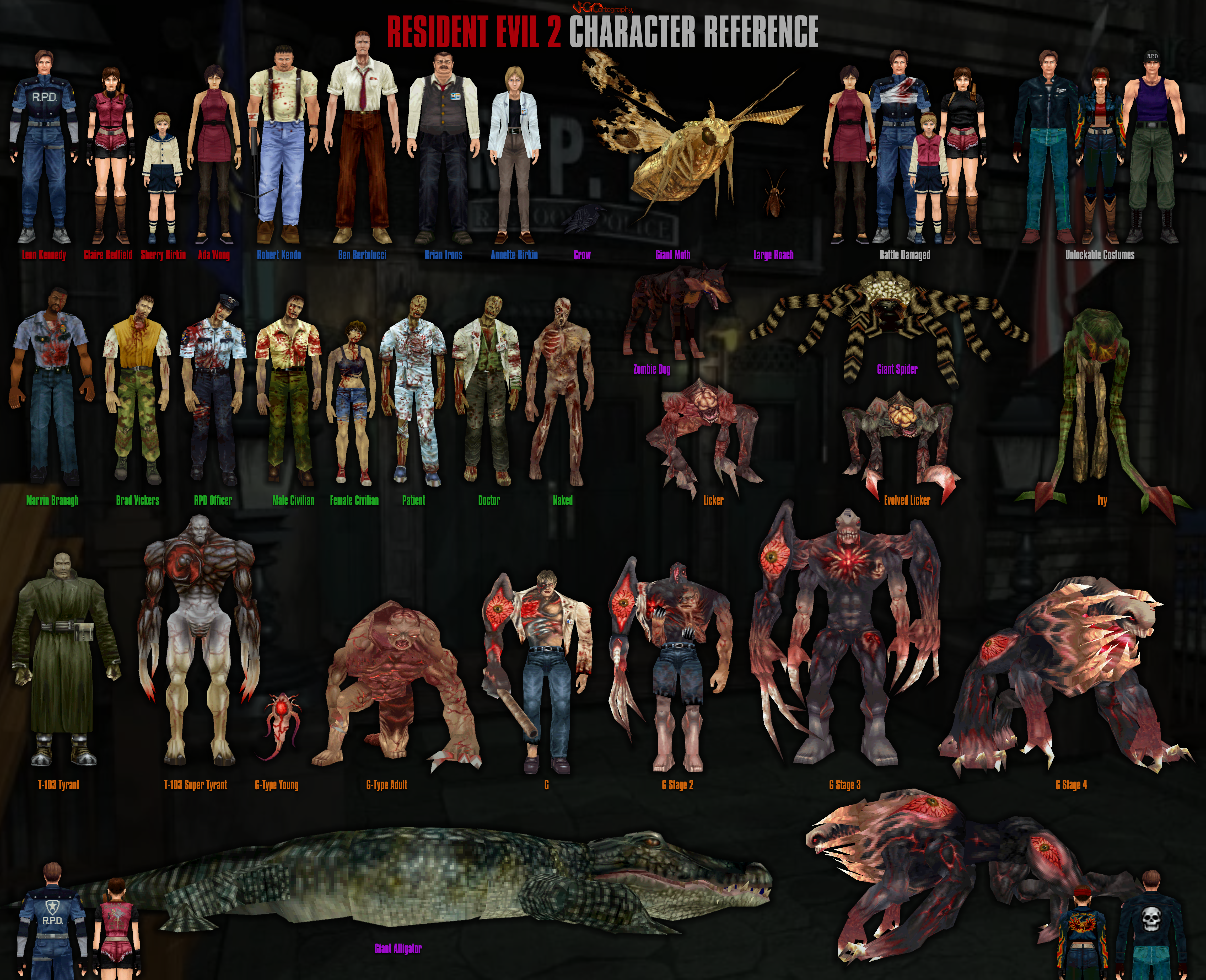 Resident Evil 2 characters