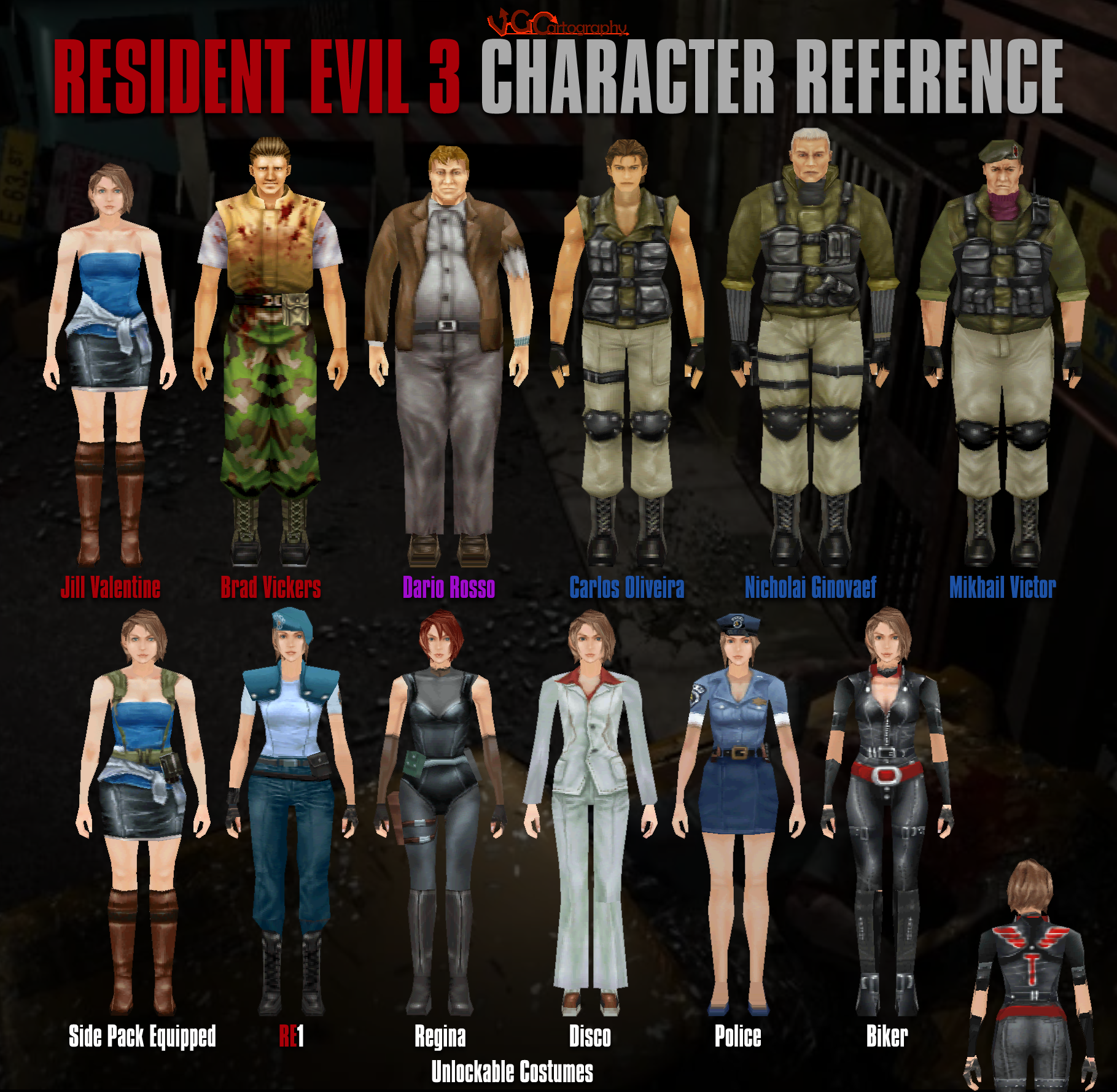 Resident Evil 3 Comparison: Remake vs. Original (1999) 