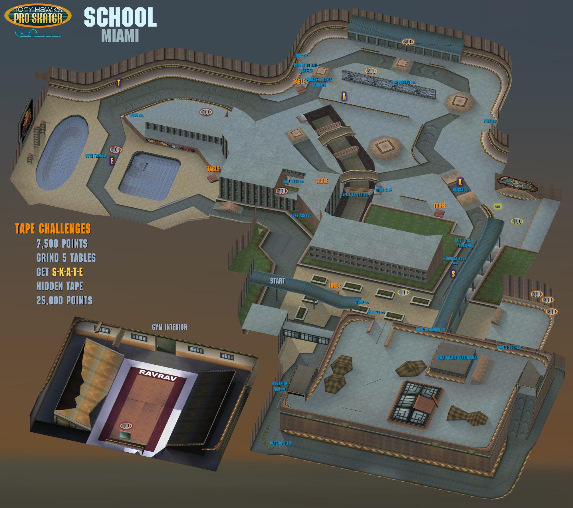 School bell locations - Tony Hawk's Pro Skater 1+2