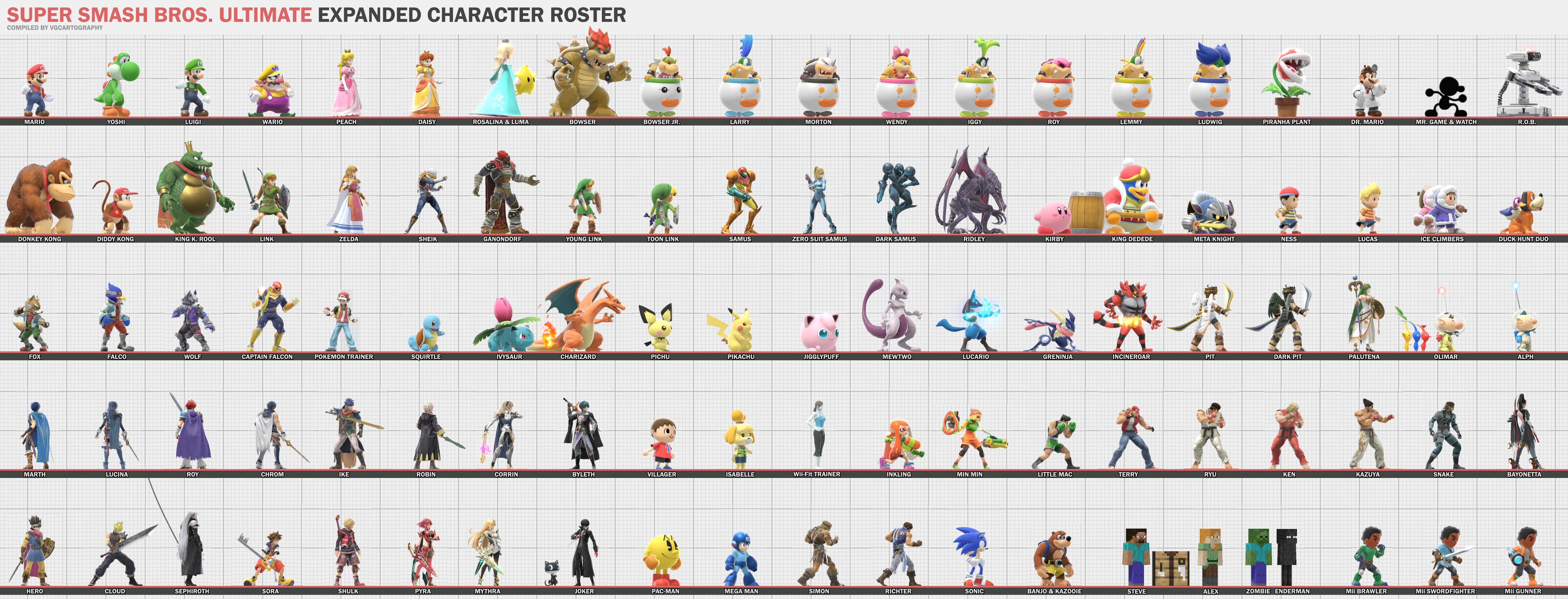 Ssbu Roster Expanded Super Smash Bros. Ultimate | Big Character Roster by VGCartography on ...