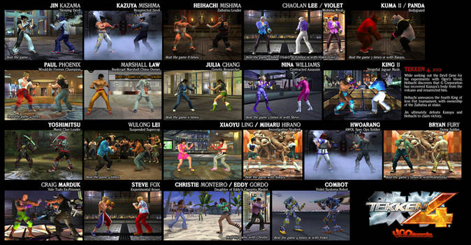 Tekken 2  Fighters and Stages by VGCartography on DeviantArt