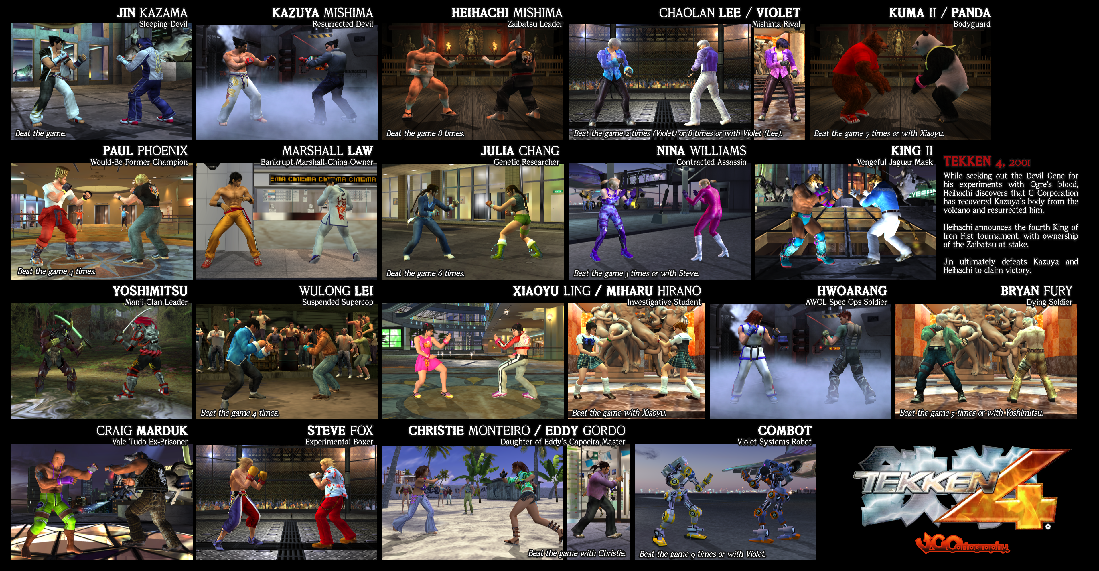 Tekken 4 Panels by SL7182 on DeviantArt