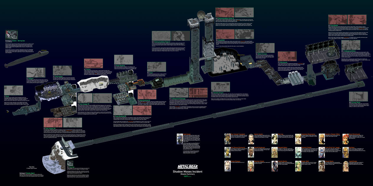 Metal Gear Solid Shadow Moses Mission Map by VGCartography on DeviantArt