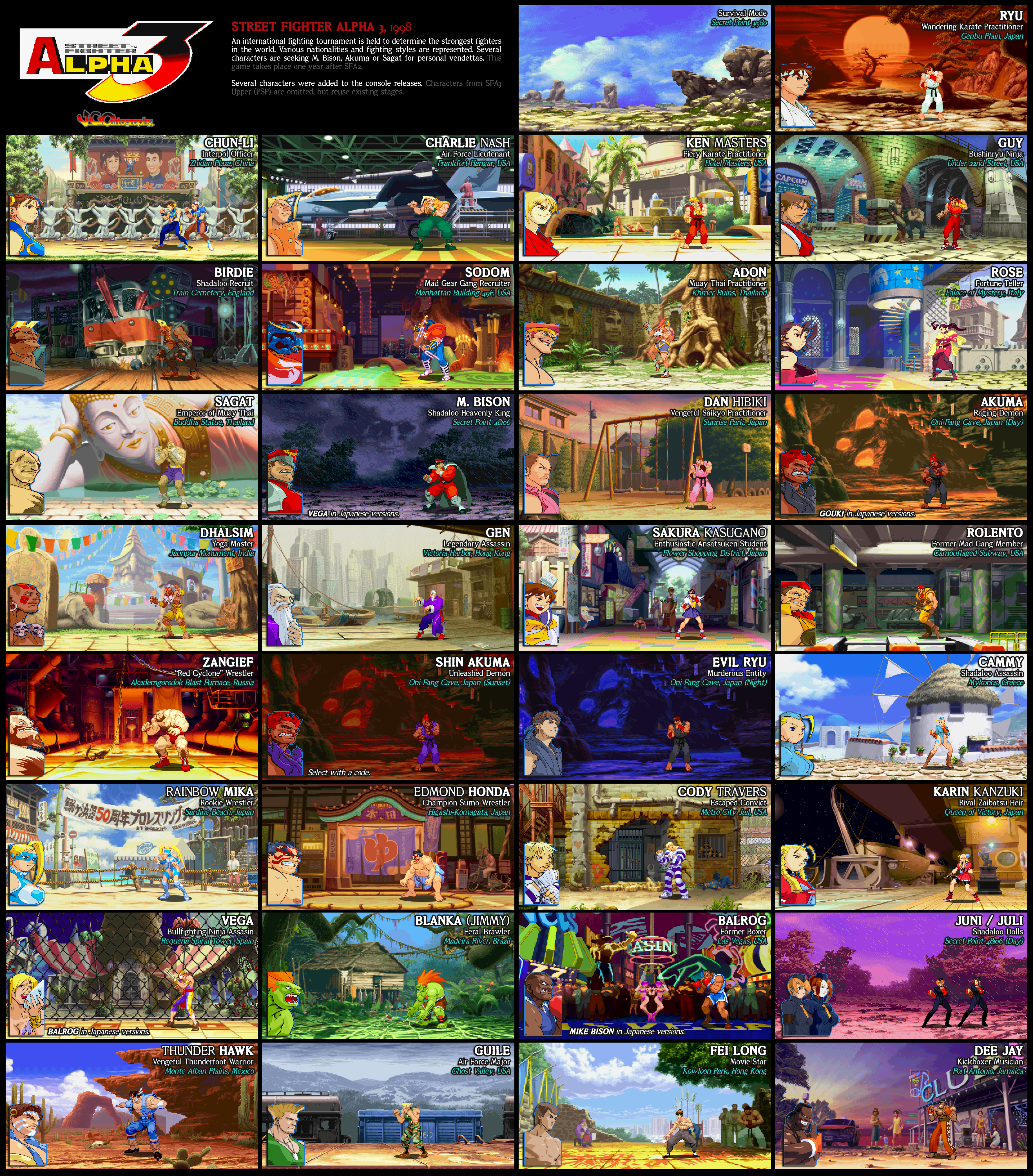 List of moves in Street Fighter Alpha 3 A-G, Street Fighter Wiki