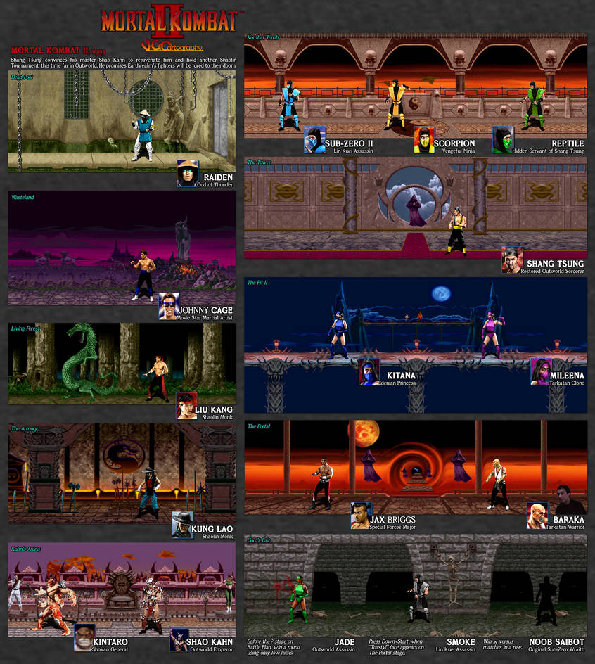 Mortal Kombat II | Fighters and Stages by VGCartography on DeviantArt