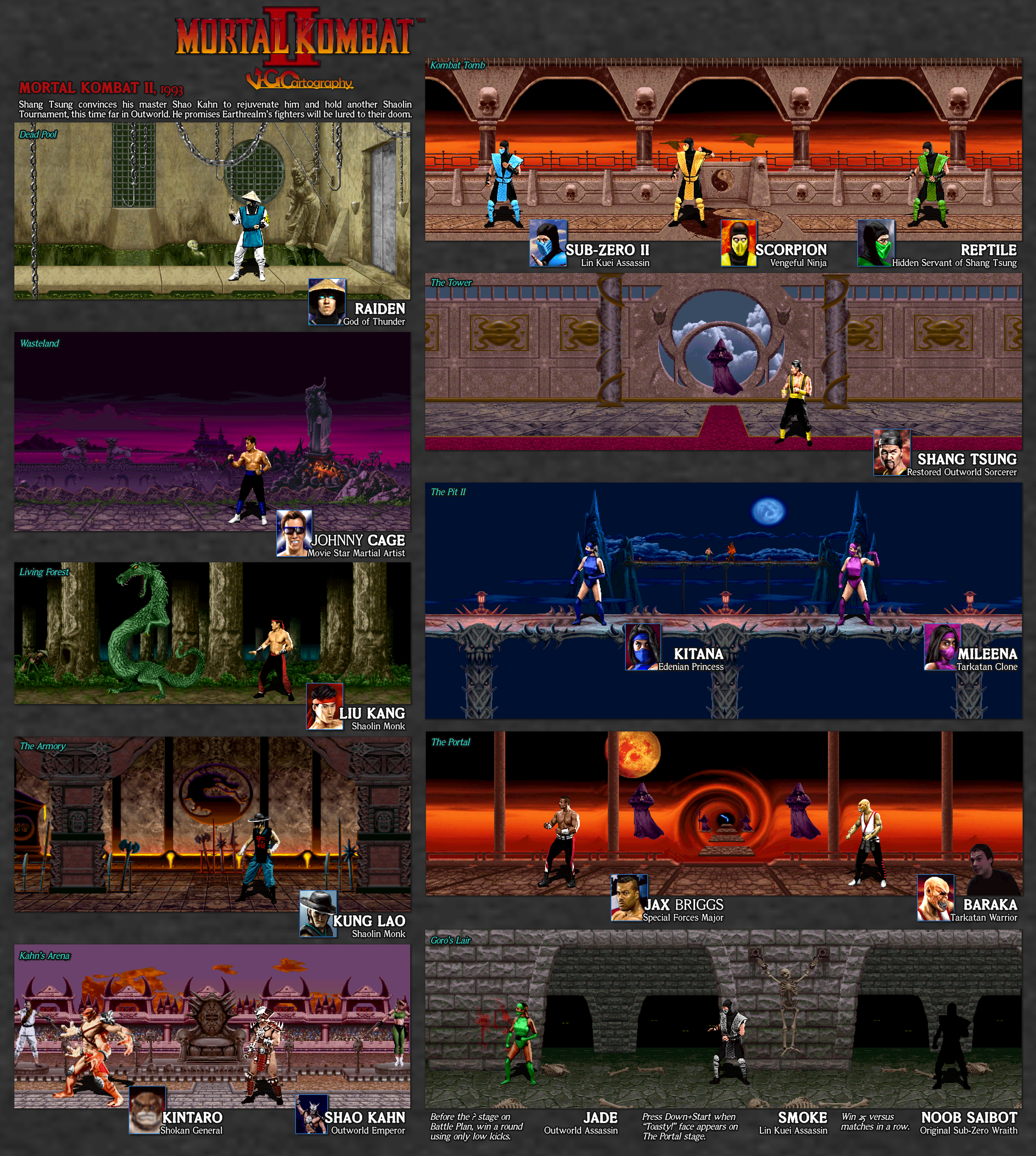 Tekken 2  Fighters and Stages by VGCartography on DeviantArt