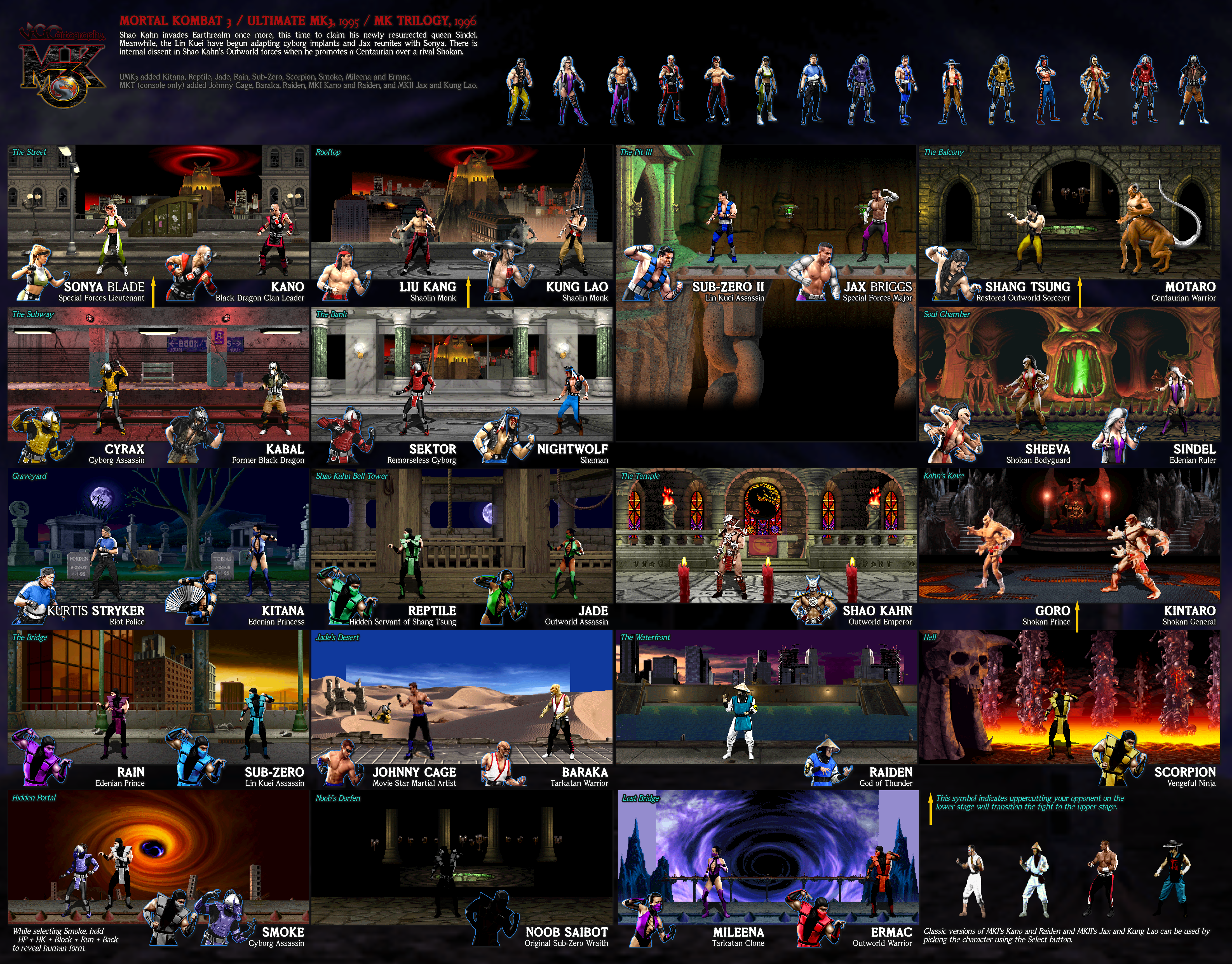 Mortal Kombat 3 + Trilogy  Fighters and Stages by VGCartography on  DeviantArt