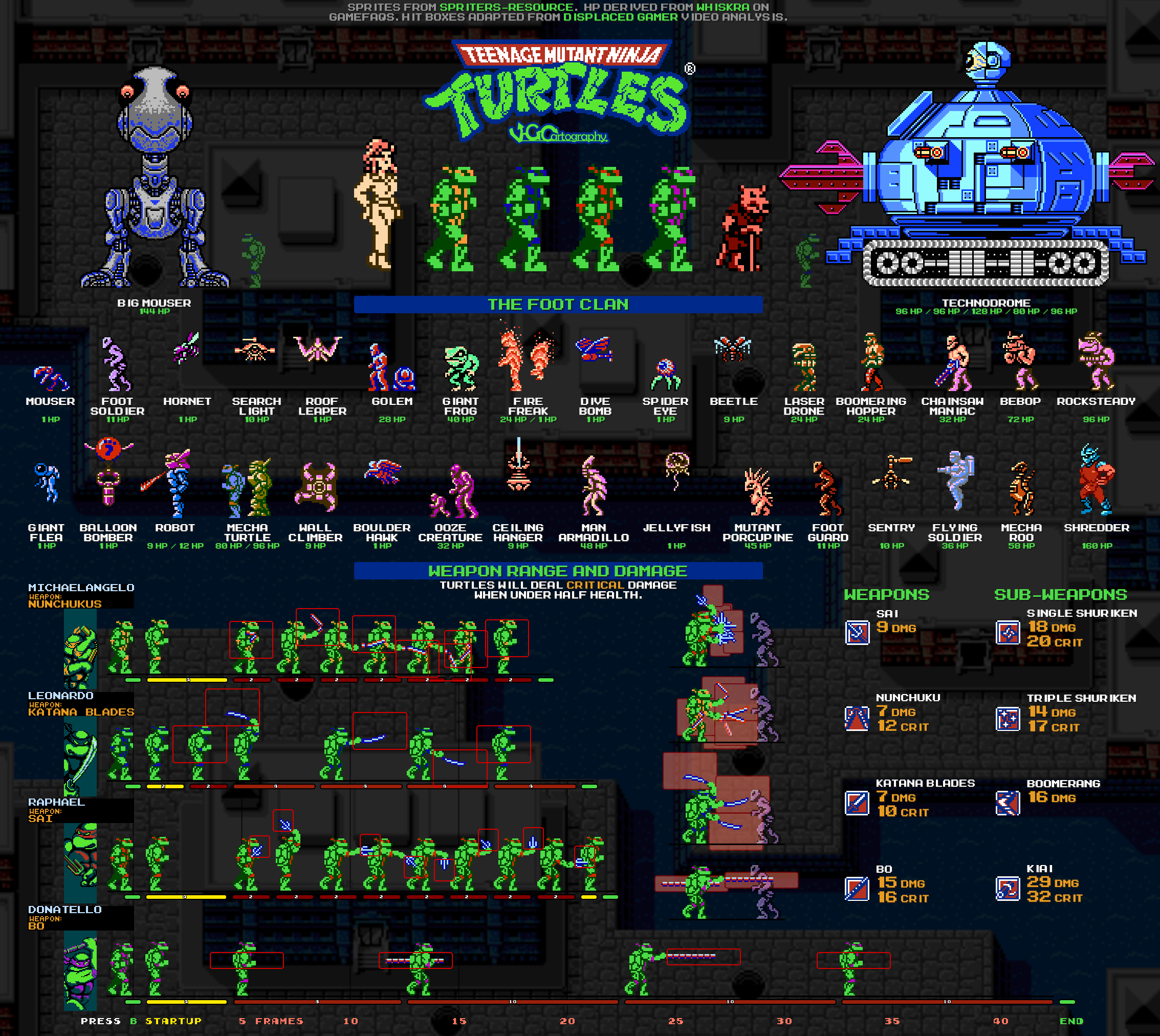 Teenage Mutant Ninja Turtles | Combat Reference by VGCartography on ...