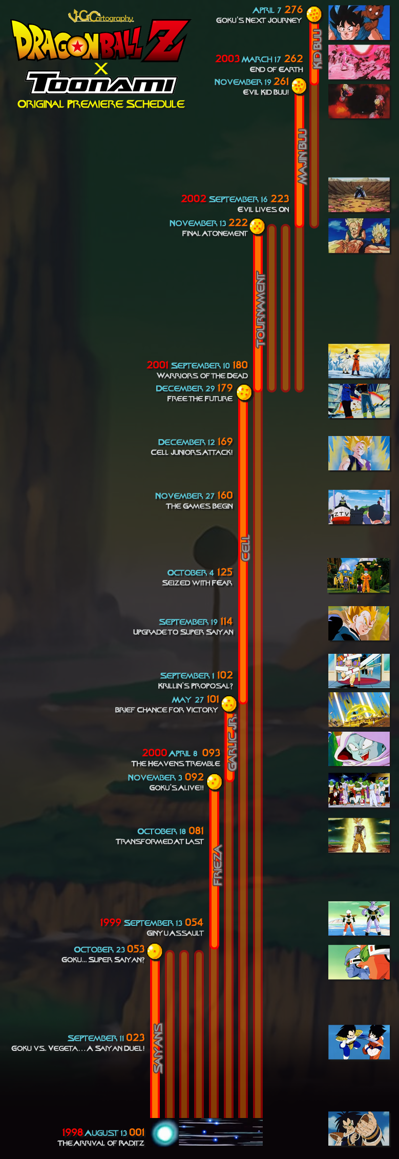 Dbz Timeline Guide Dragon Ball Z | Toonami Episode Timeline by VGCartography on DeviantArt