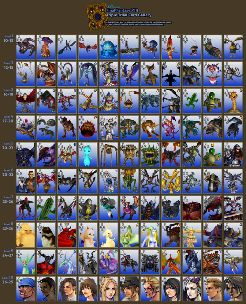 Final Fantasy VIII | Triple Triad Cards by VGCartography on DeviantArt