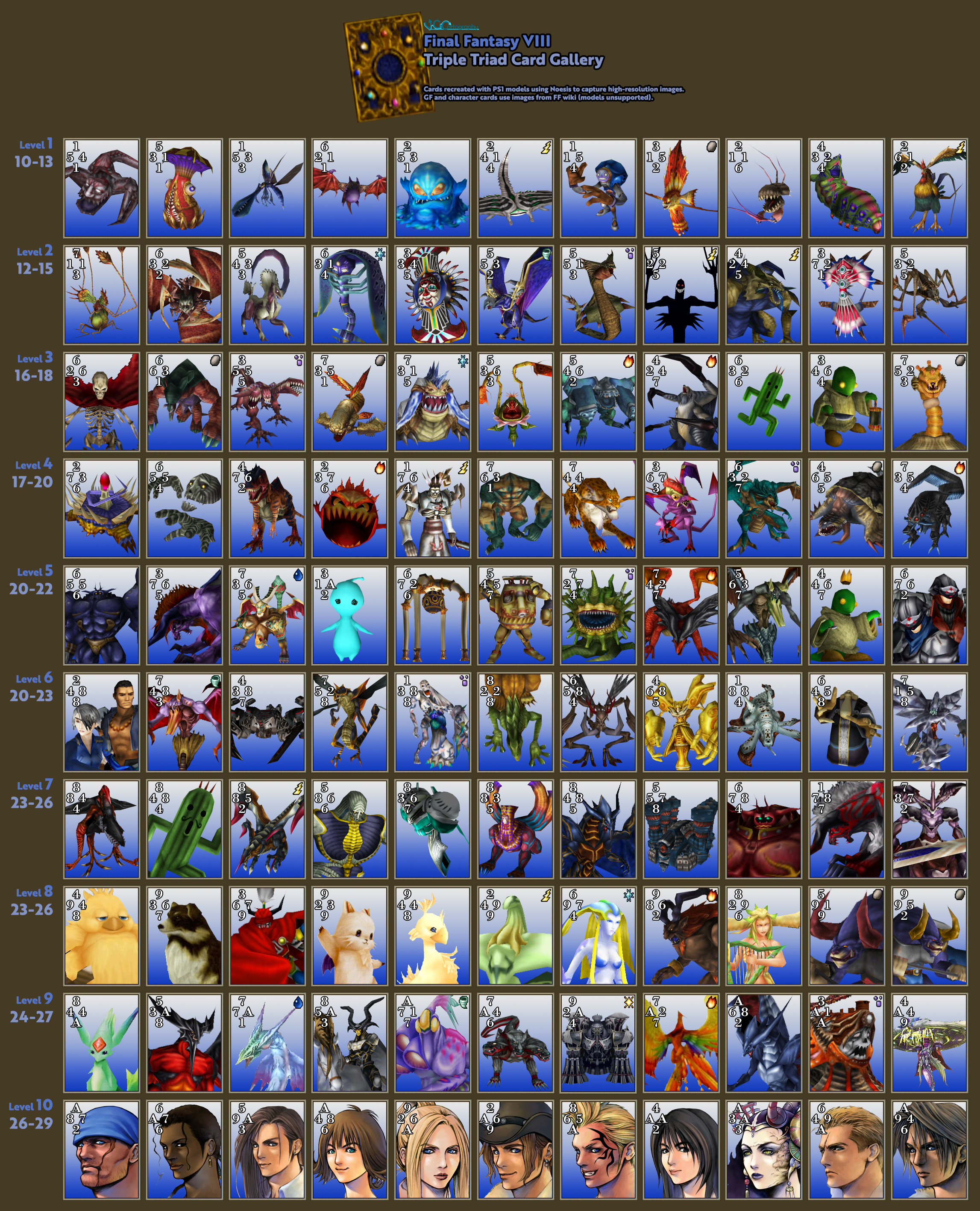 Final Fantasy VIII | Triple Triad Cards by VGCartography on Final Fantasy VIII | Triple Triad Cards by VGCartography on