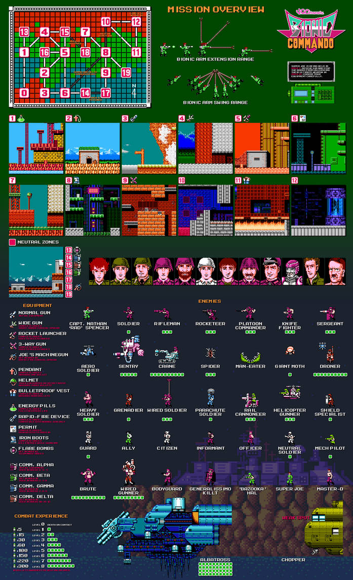Bionic Commando | Mission Overview by VGCartography on DeviantArt