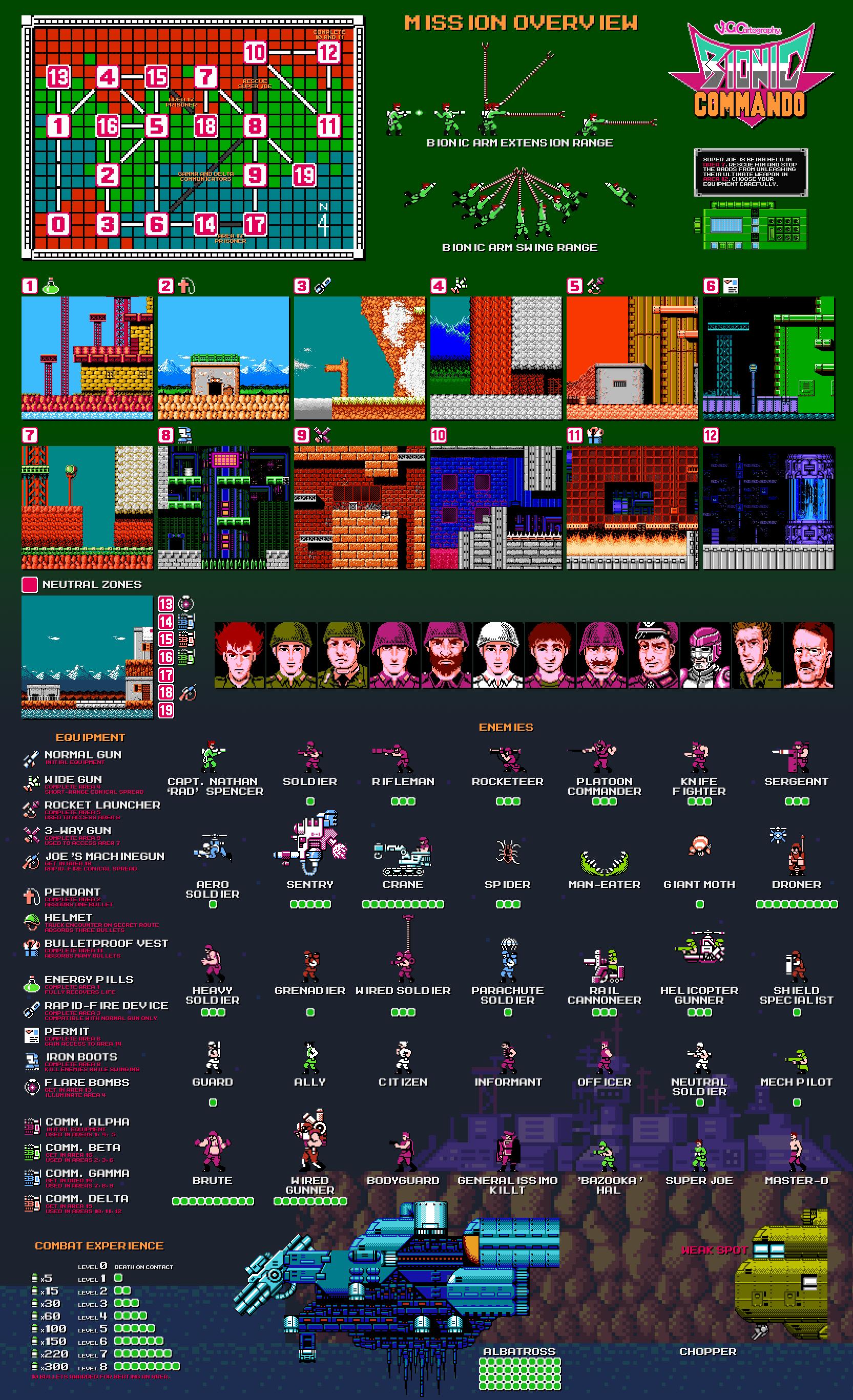 Bionic Commando | Mission Overview by VGCartography on DeviantArt