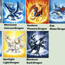 All Skylanders Dragons