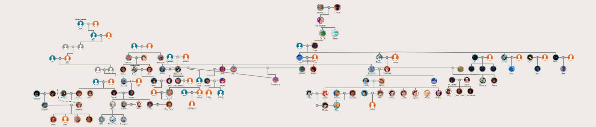 Disney Family Tree (In Progress) by AmirHaque14965 on DeviantArt