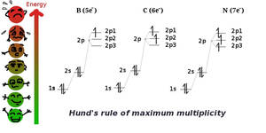 Hund's rule of maximum multiplicity