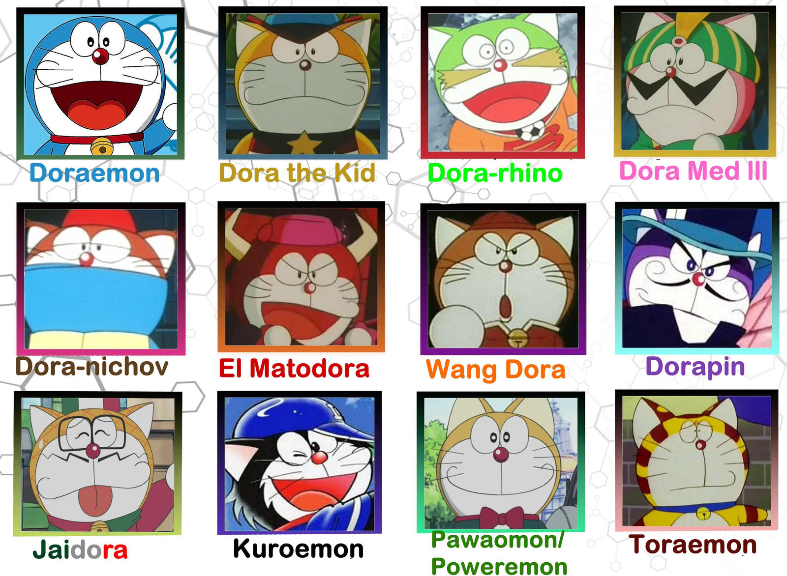 All Doraemons (males) by RC20 on DeviantArt All Doraemons (males) by RC20 on DeviantArt