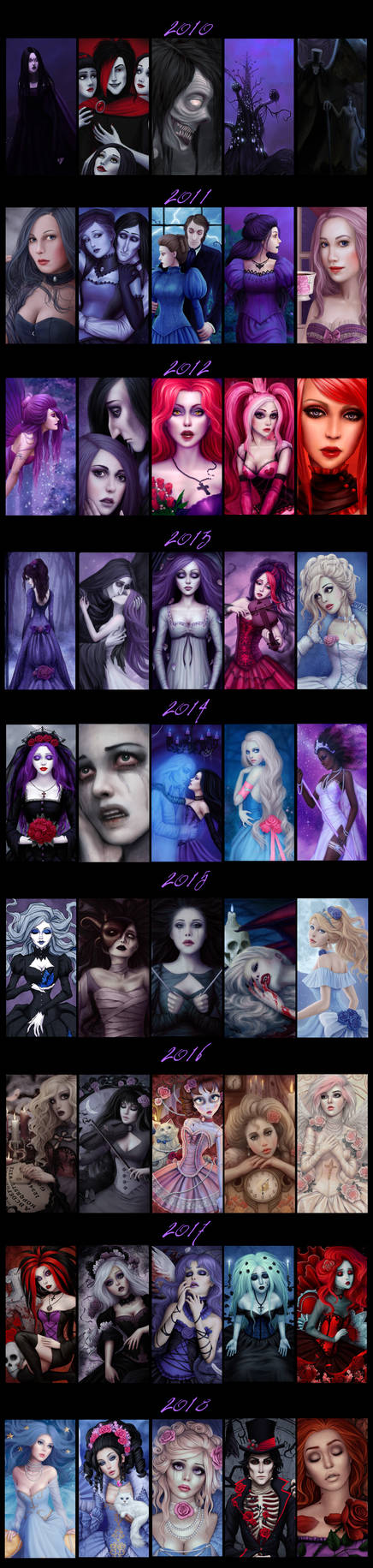 Progress meme: '10s (updated for 2018) by Enamorte