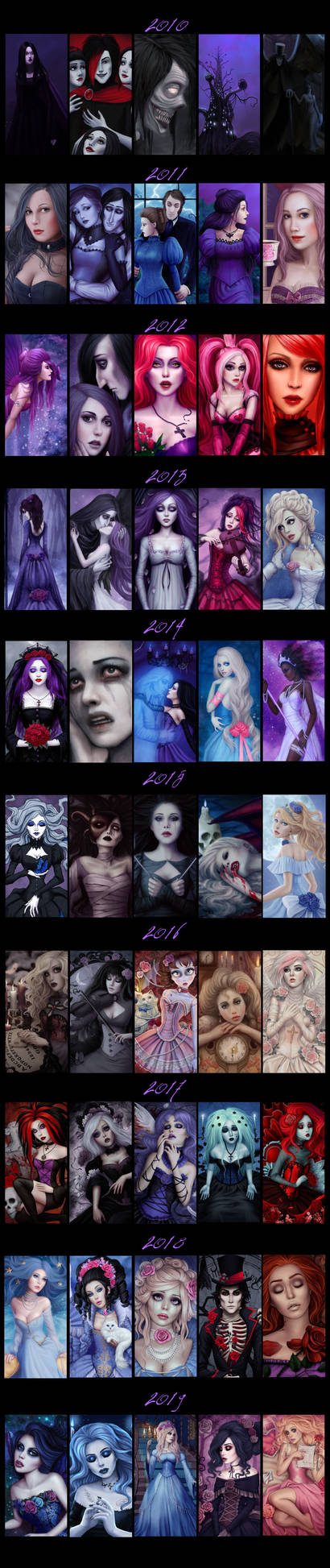 Progress meme: '10s (updated for 2019) by Enamorte on DeviantArt