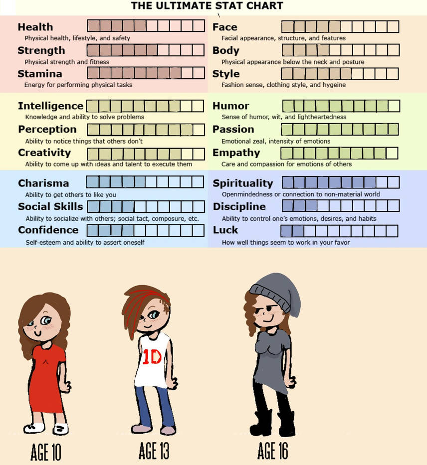 ultimate stat chart by azkaban-prison on DeviantArt