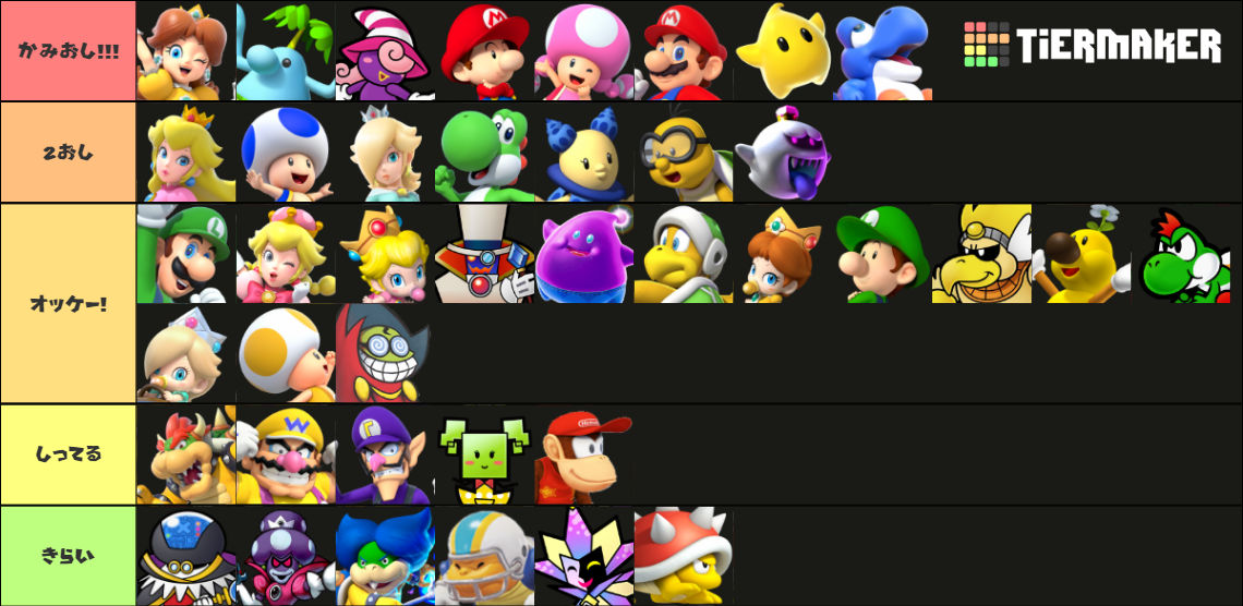 Mario Characters Tier List By Kochiya41 On DeviantArt mario-characters-tier-list-by-kochiya41-on-deviantart